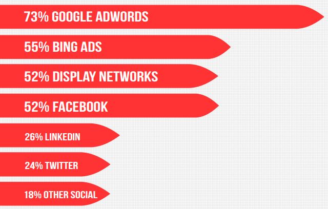 Search Engine Land Infographic