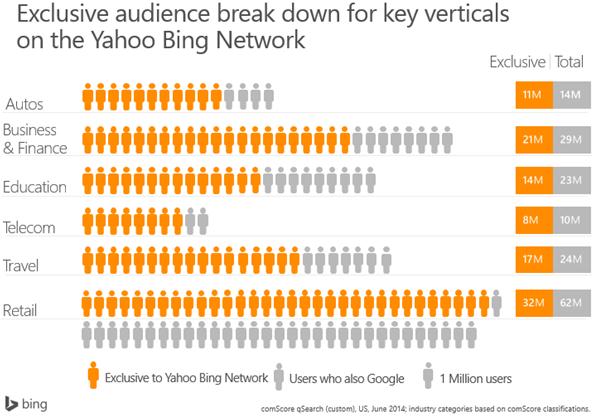 Search Engine Watch Infographic